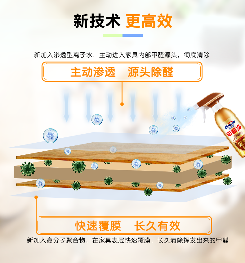 汽车饰品的销售 第119页
