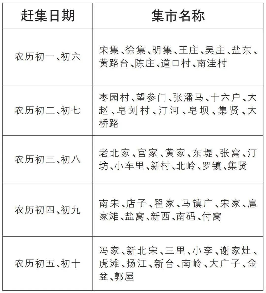 隆尧集市故事,友情、陪伴与热闹的集市时光