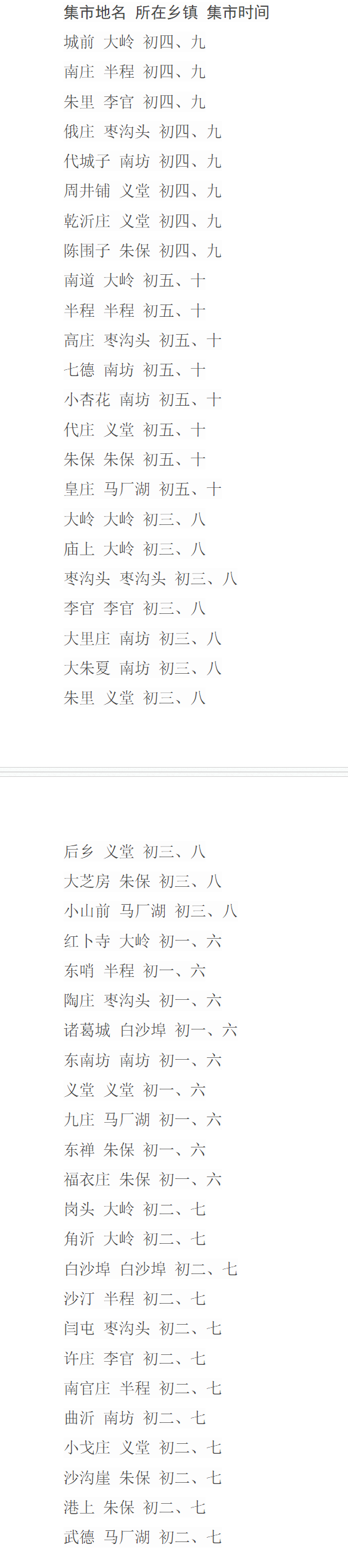 隆尧集市故事,友情、陪伴与热闹的集市时光