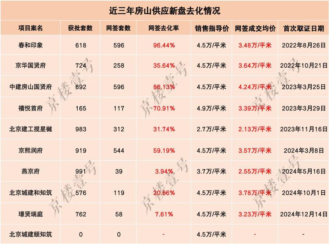房山最新房价动态，趋势分析、前景展望与深度解读报告！