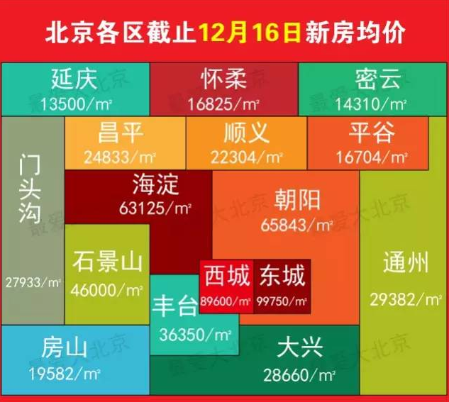 房山最新房价动态,趋势分析、前景展望与深度解读报告!