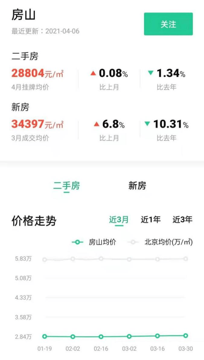 房山最新房价动态,趋势分析、前景展望与深度解读报告!