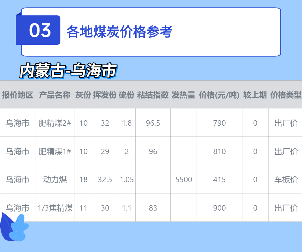 蒙煤最新价格及启程探寻自然美景之旅
