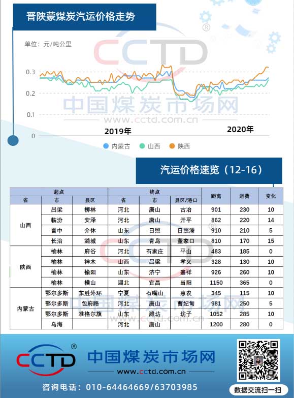 蒙煤最新价格及启程探寻自然美景之旅