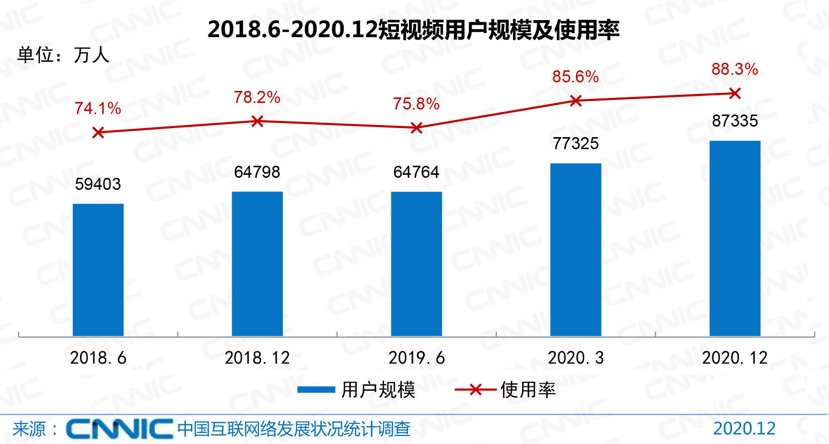 洗车服务 第122页