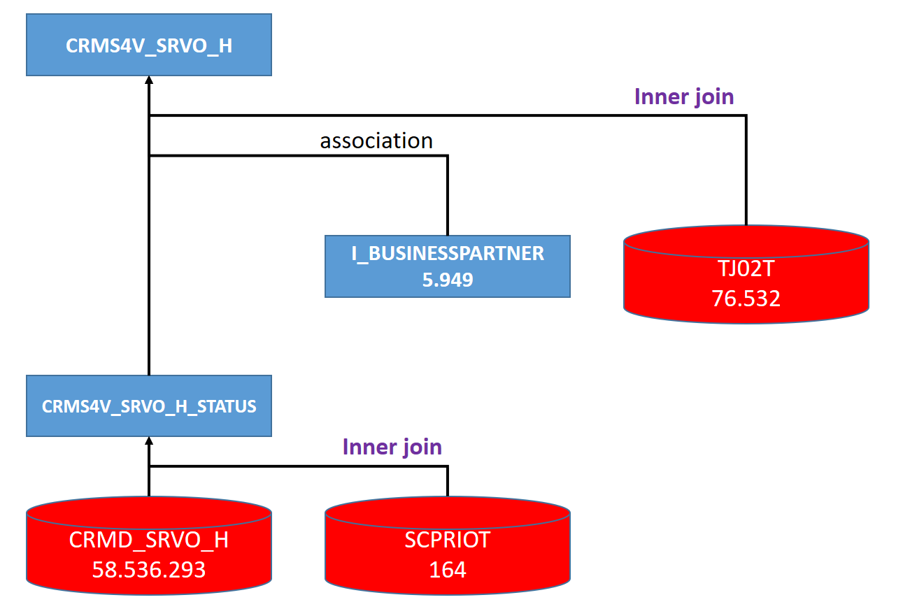 SAP最新技术,引领企业数字化转型的先锋力量
