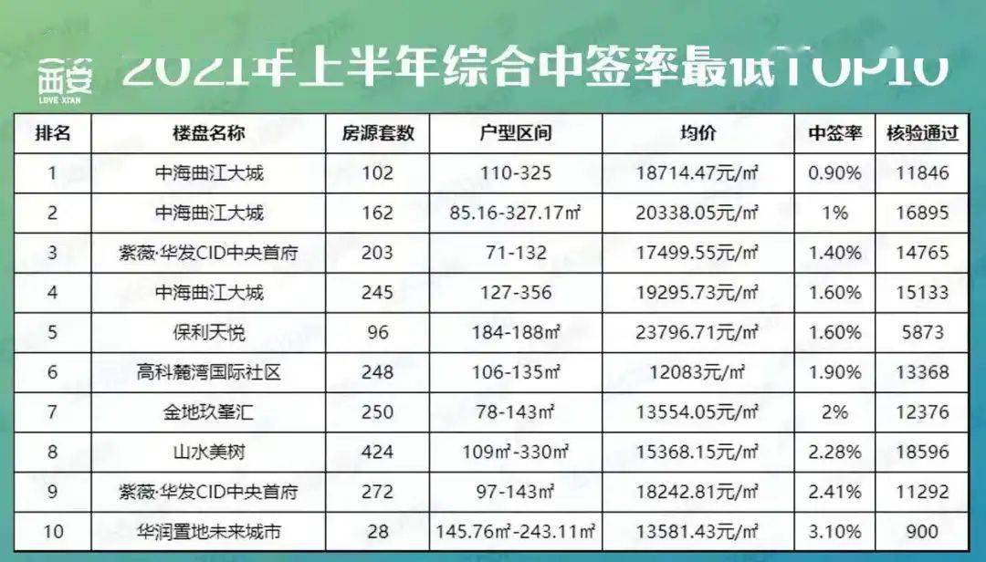 华县最新房价概览,市场走势、影响因素及各方观点分析