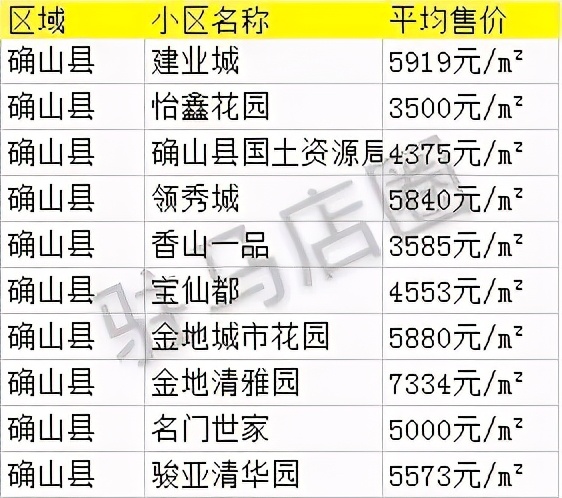 华县最新房价概览,市场走势、影响因素及各方观点分析