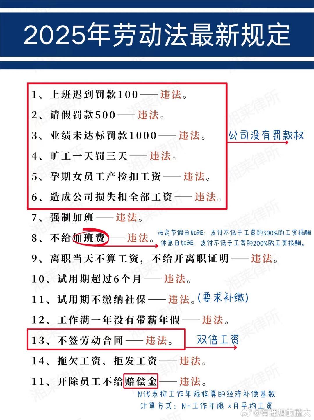 最新劳动法解读及其实施要点分析