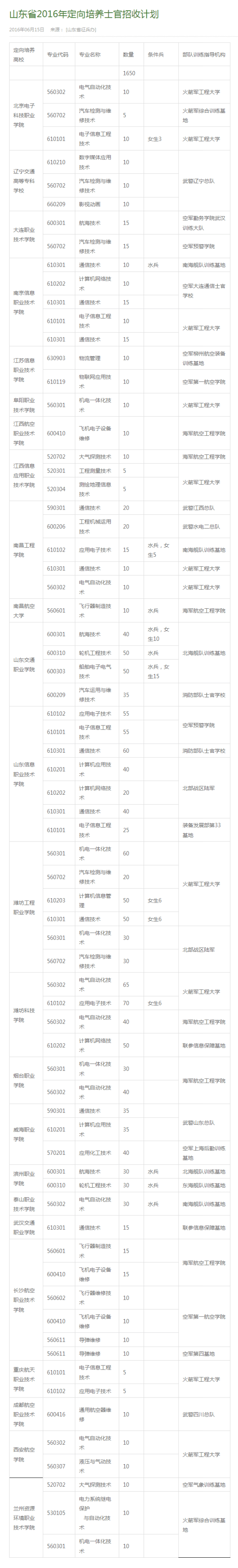 德州征兵最新资讯更新