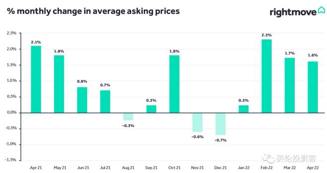 英国最新房价动态,变化中的机遇与自信的力量