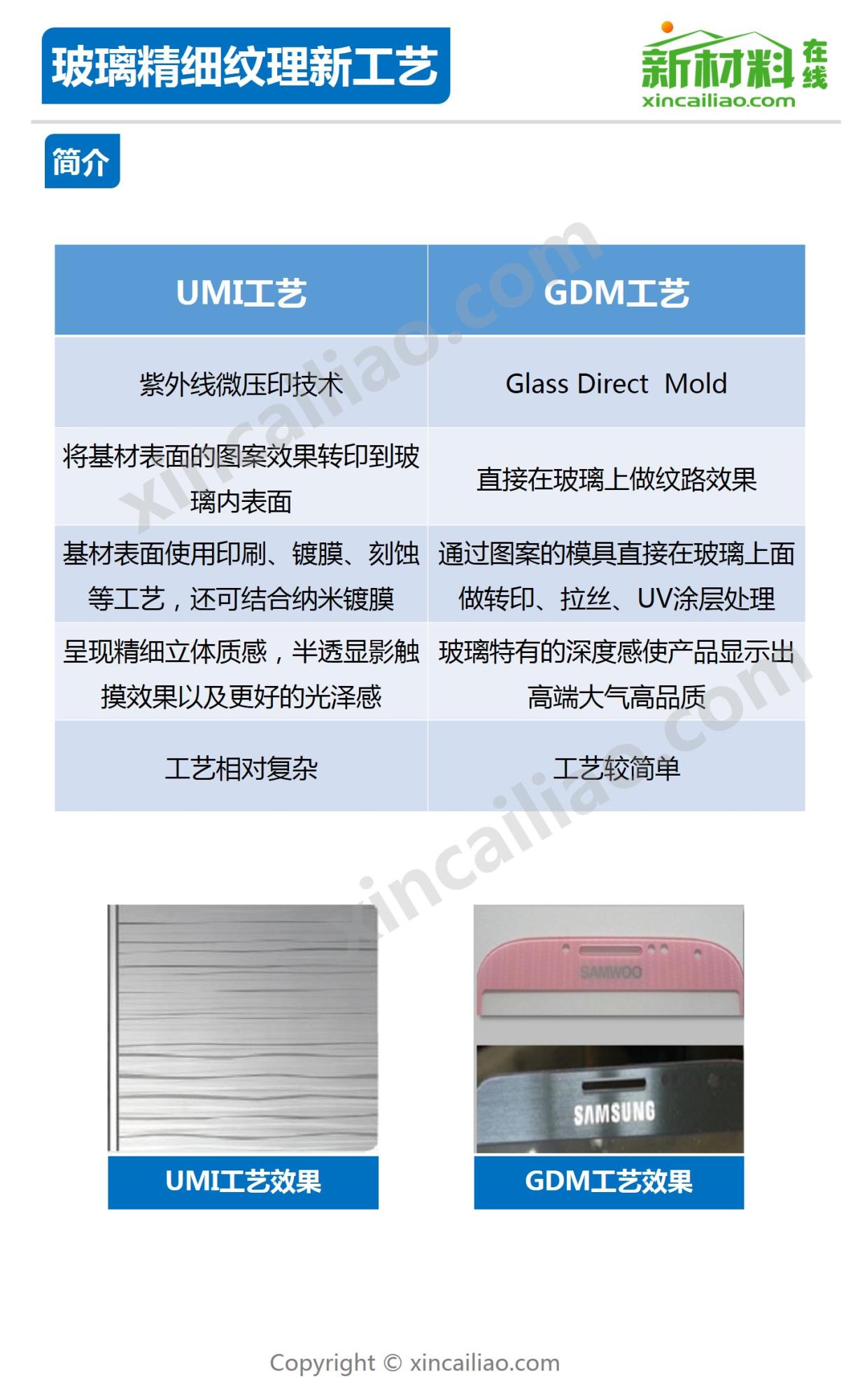 最新玻璃工艺,时代进步的见证者