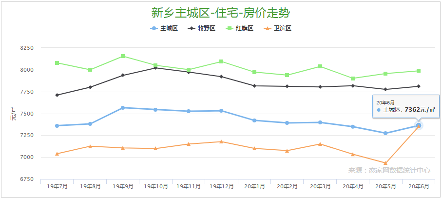 汽车饰品的销售 第116页