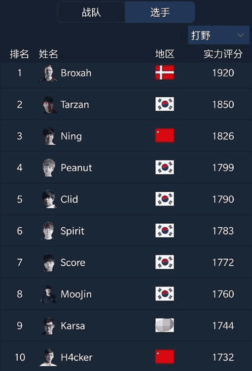 最新上单英雄排行与日常英雄展现