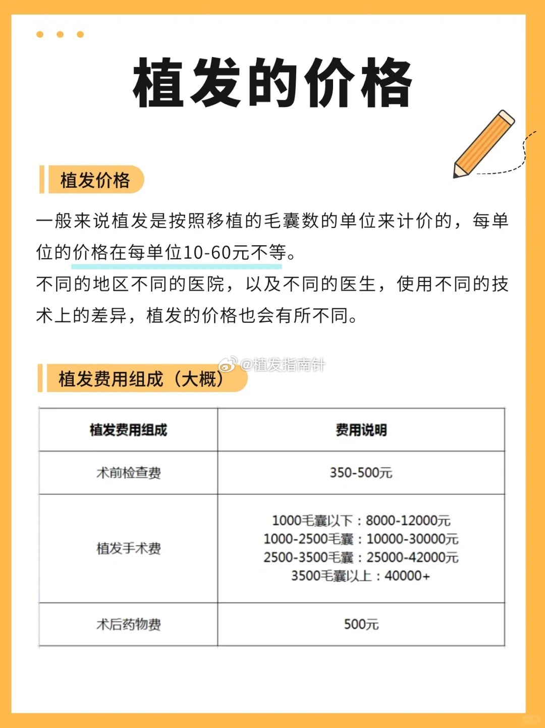 揭秘最新植发价格真相，植发费用全方位解析