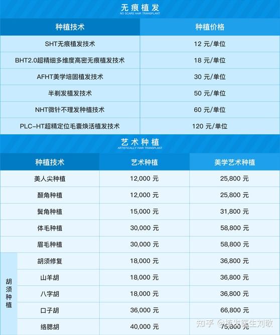 揭秘最新植发价格真相,植发费用全方位解析