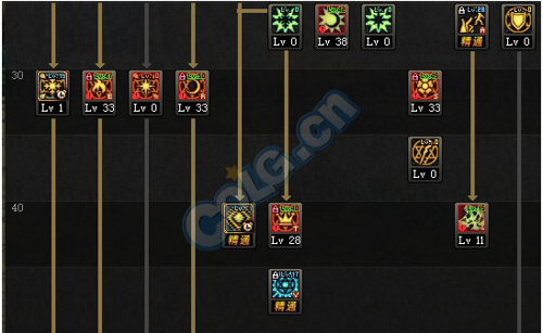 DNF召唤加点最新攻略,时代变迁下的召唤技能加点与游戏地位展现