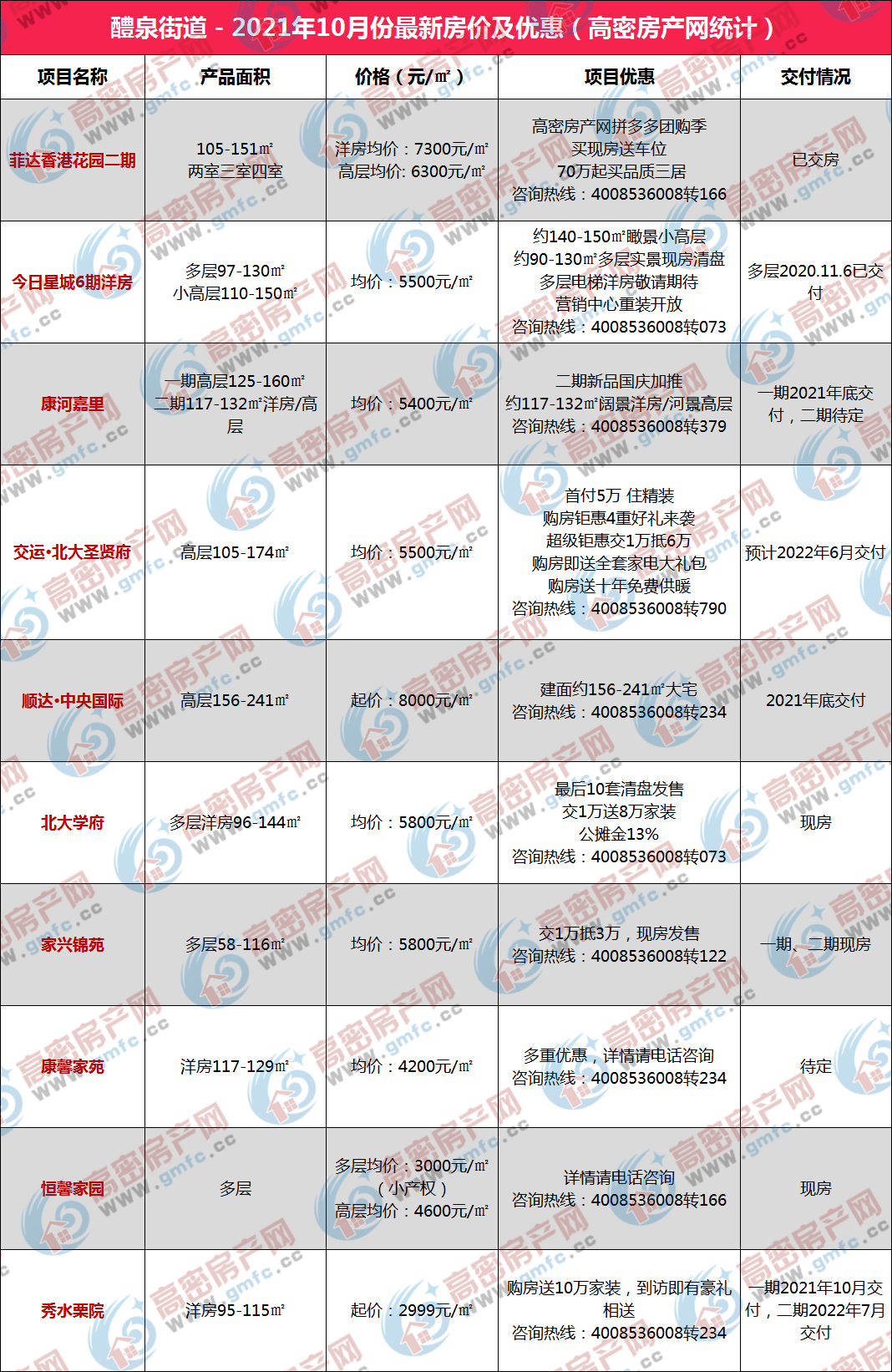 最新高密房价指南，了解与购买房产的必备知识