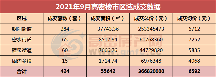 最新高密房价指南,了解与购买房产的必备知识