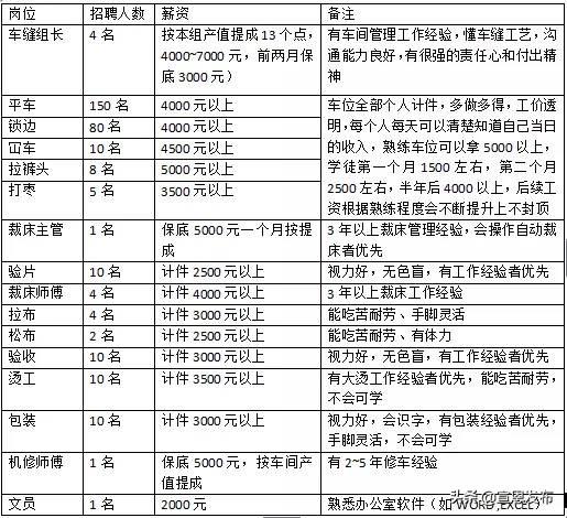 宣恩最新招聘,小巷深处的独特风味等你来发掘!