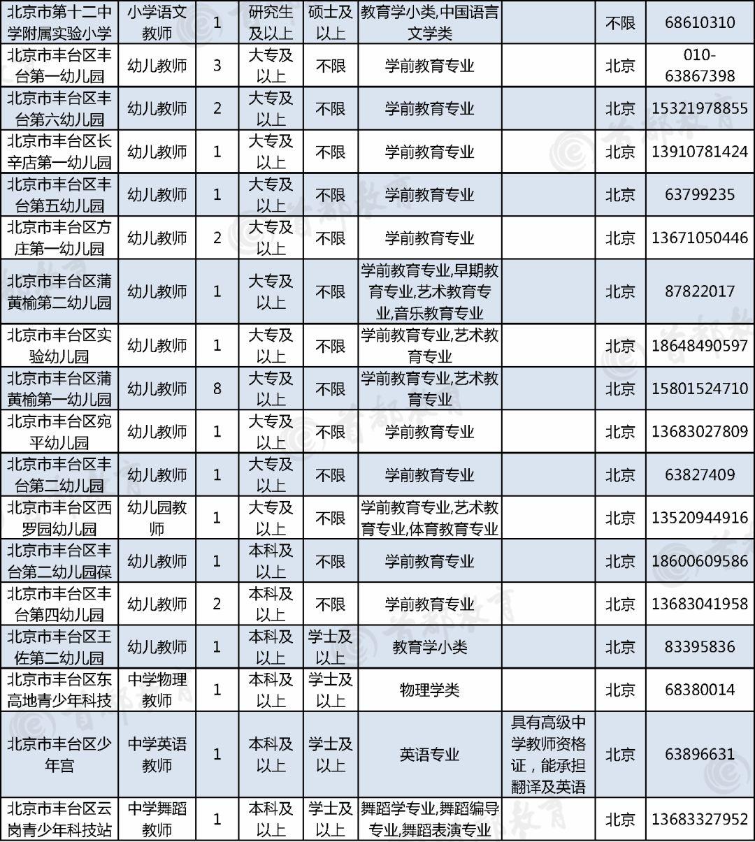丰台最新招聘观点论述，探寻职位与人才的完美匹配之道