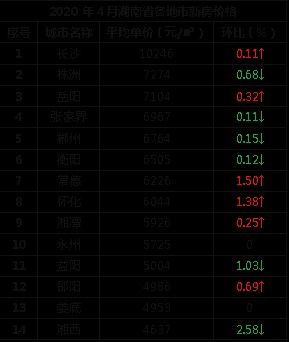 洞口最新房价，家的温暖故事同步更新