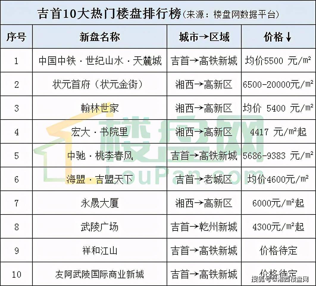 洞口最新房价,家的温暖故事同步更新