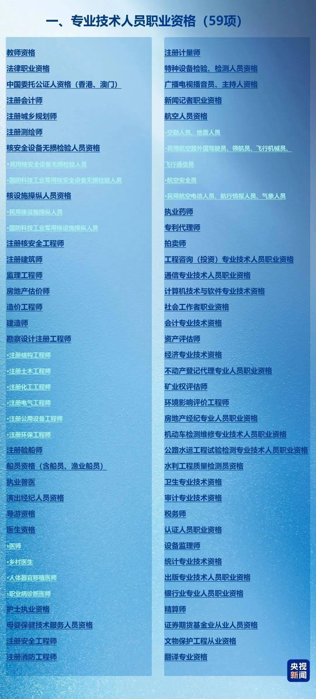 最新执业资格目录，揭秘奇妙的一天体验