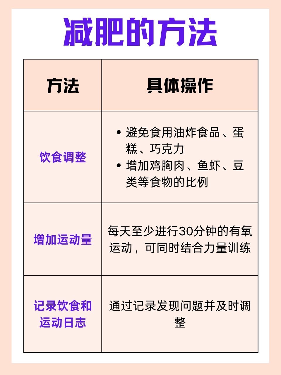 最新增肥方法，心灵与美食的交织之旅