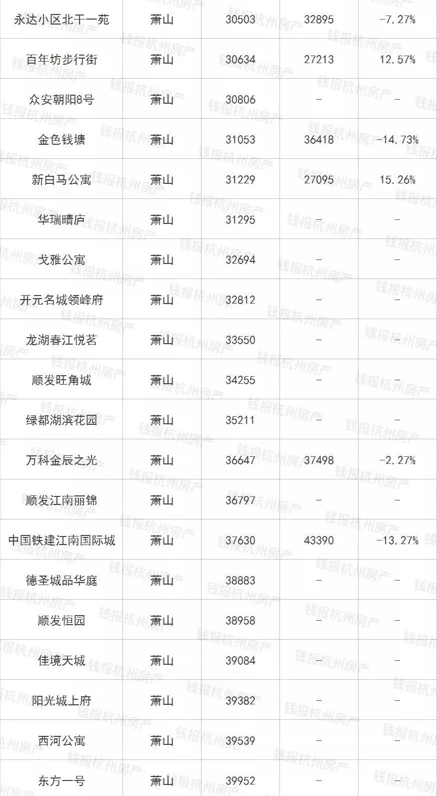 临平最新房价趋势，科技重塑居住梦想，未来生活触手可及