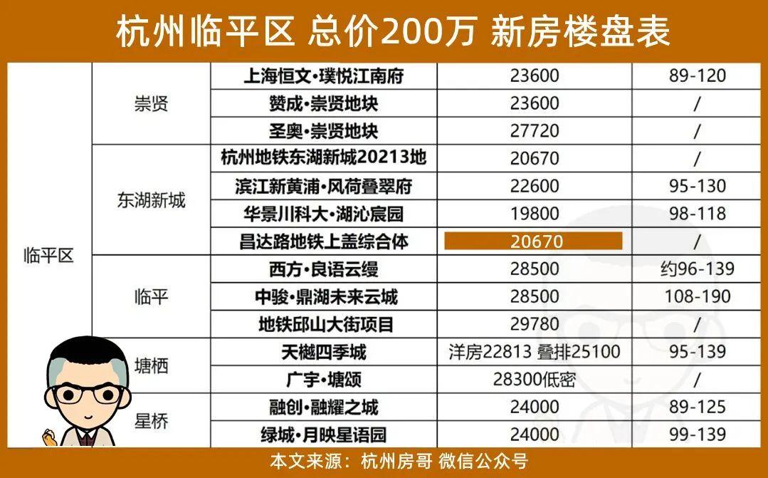 临平最新房价趋势,科技重塑居住梦想,未来生活触手可及