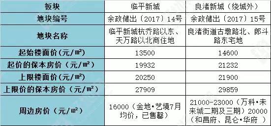 临平最新房价趋势,科技重塑居住梦想,未来生活触手可及