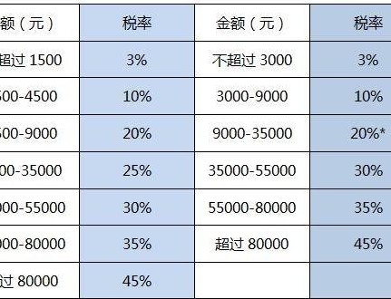 成都最新个税调整,城市变迁与个人成长同步前行