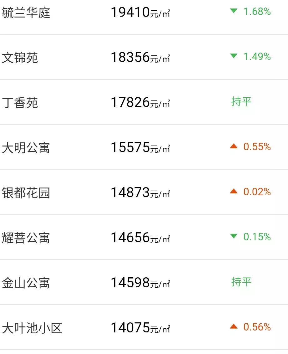 上虞房价最新动态详解,全面指南与步骤解析