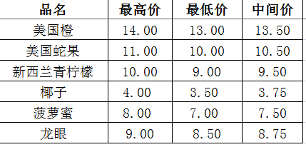 徐州芹菜行情实时更新，最新市场动态揭秘