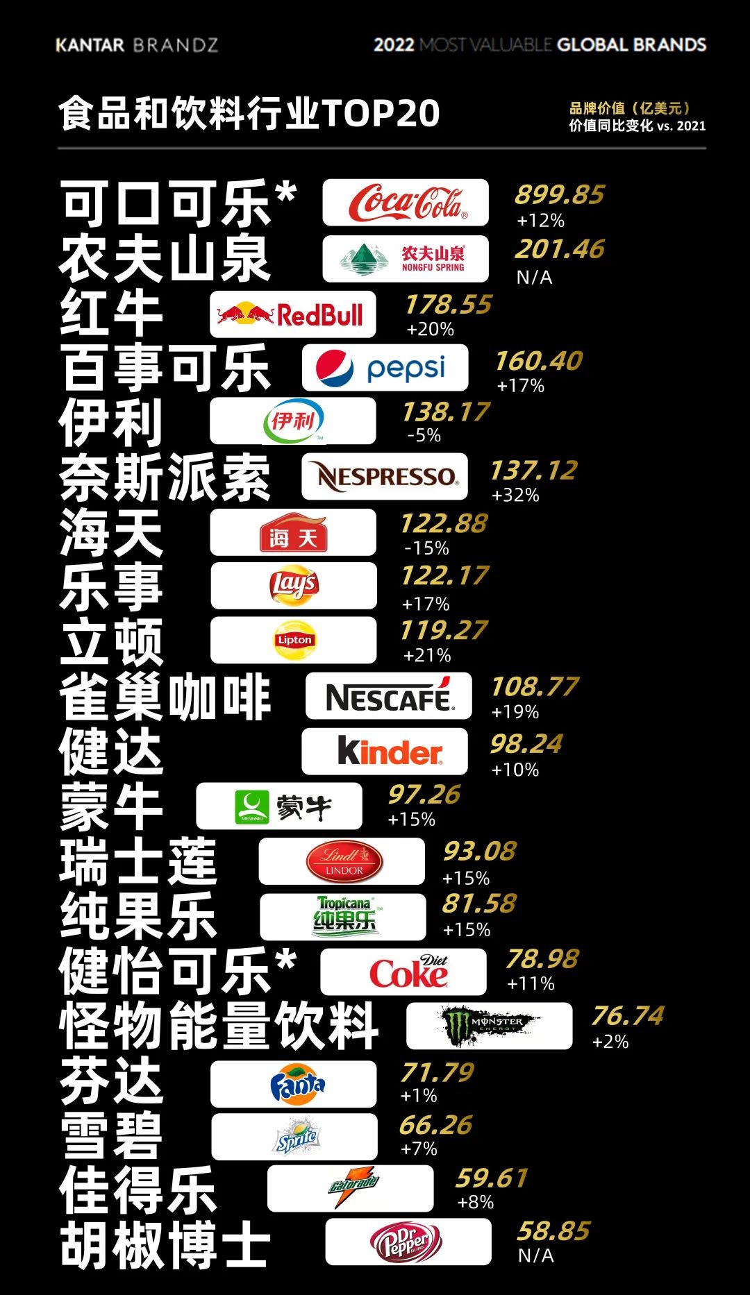 最新饮料品牌汇总大全