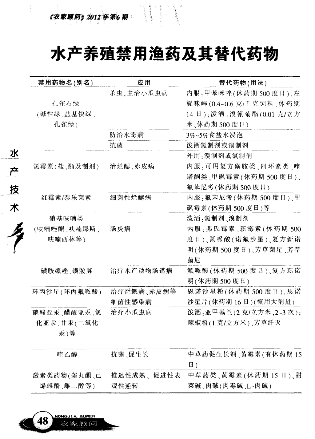 最新水产禁药目录，行业发展的必要举措及其潜在影响分析