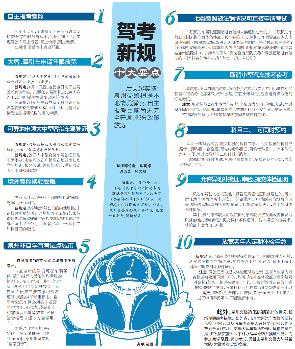 最新驾考科目,爱的陪伴下的驾驶之旅