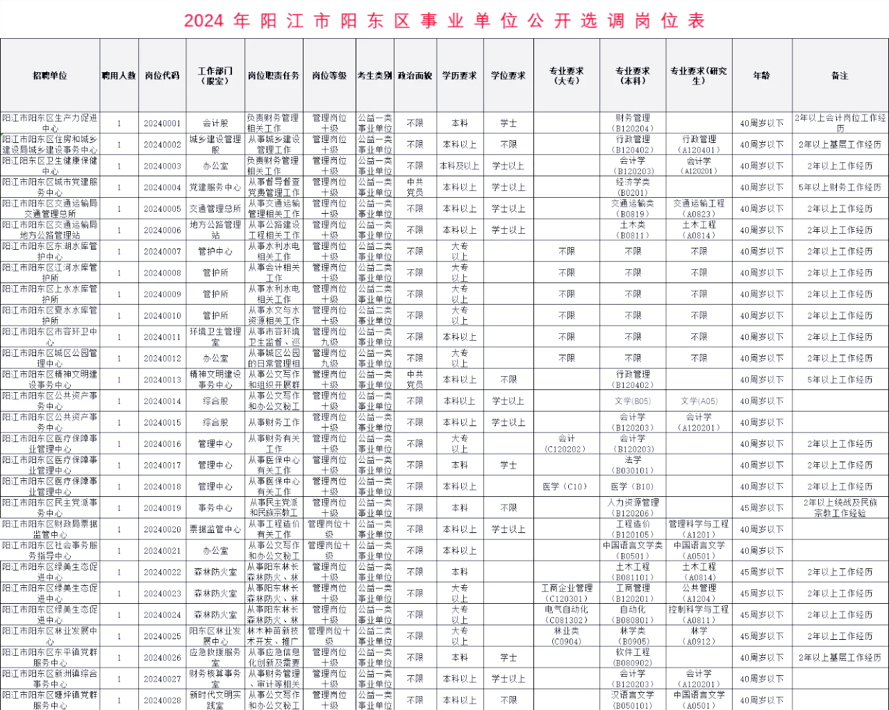 阳东最新招聘，启程探索自然美景，开启职业新旅程