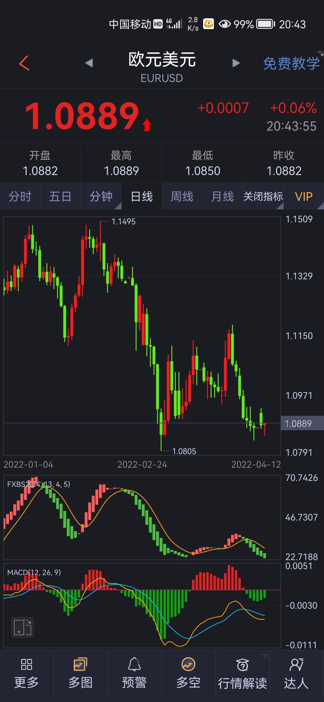最新欧元兑美元走势及分析，金融小课堂带你洞悉货币动态