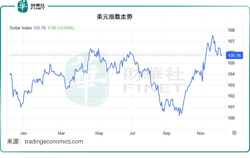 最新欧元兑美元走势及分析,金融小课堂带你洞悉货币动态