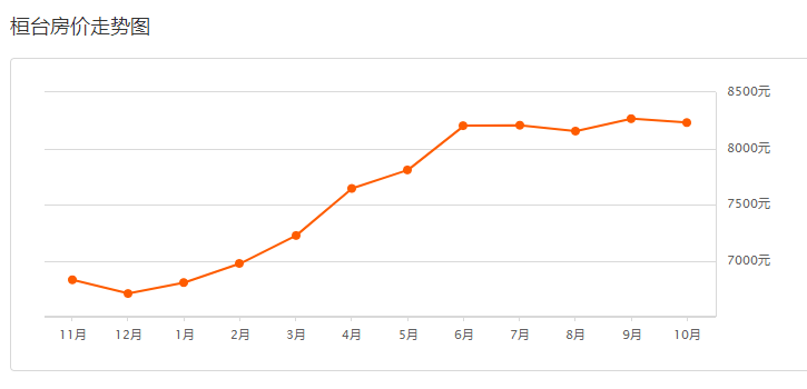 桓台最新房价动态及市场走势分析与前景展望