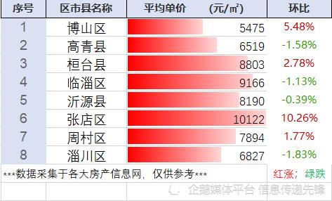 桓台最新房价动态及市场走势分析与前景展望