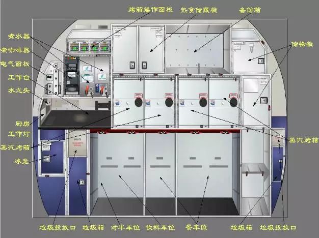 最新空勤灶标准,科技引领餐饮体验,塑造未来生活新潮流