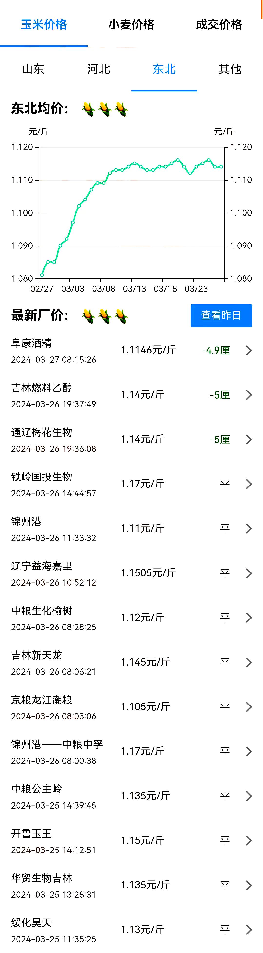 科技引领未来，今年谷子新纪元开启，最新谷子价格概览