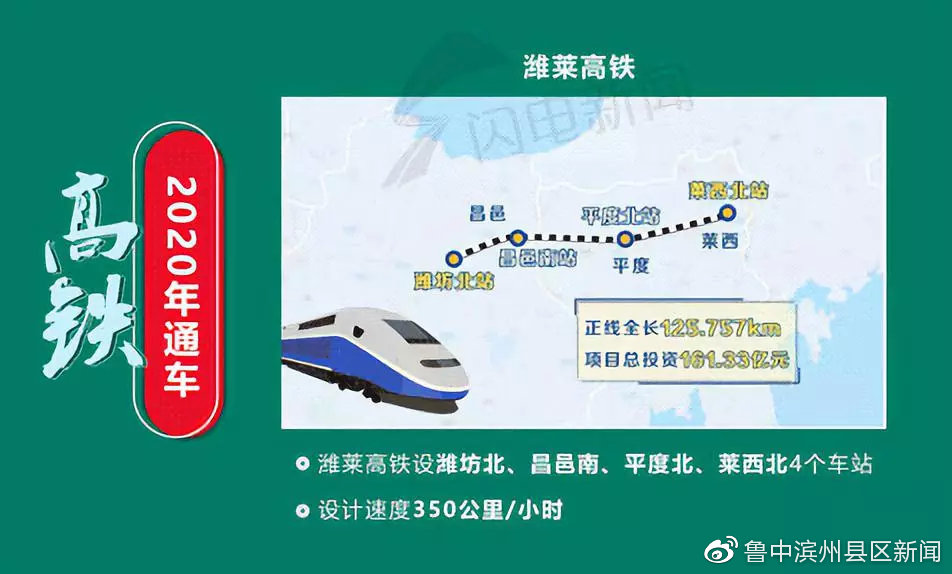 最新高铁动态,速度与激情成就梦想之旅