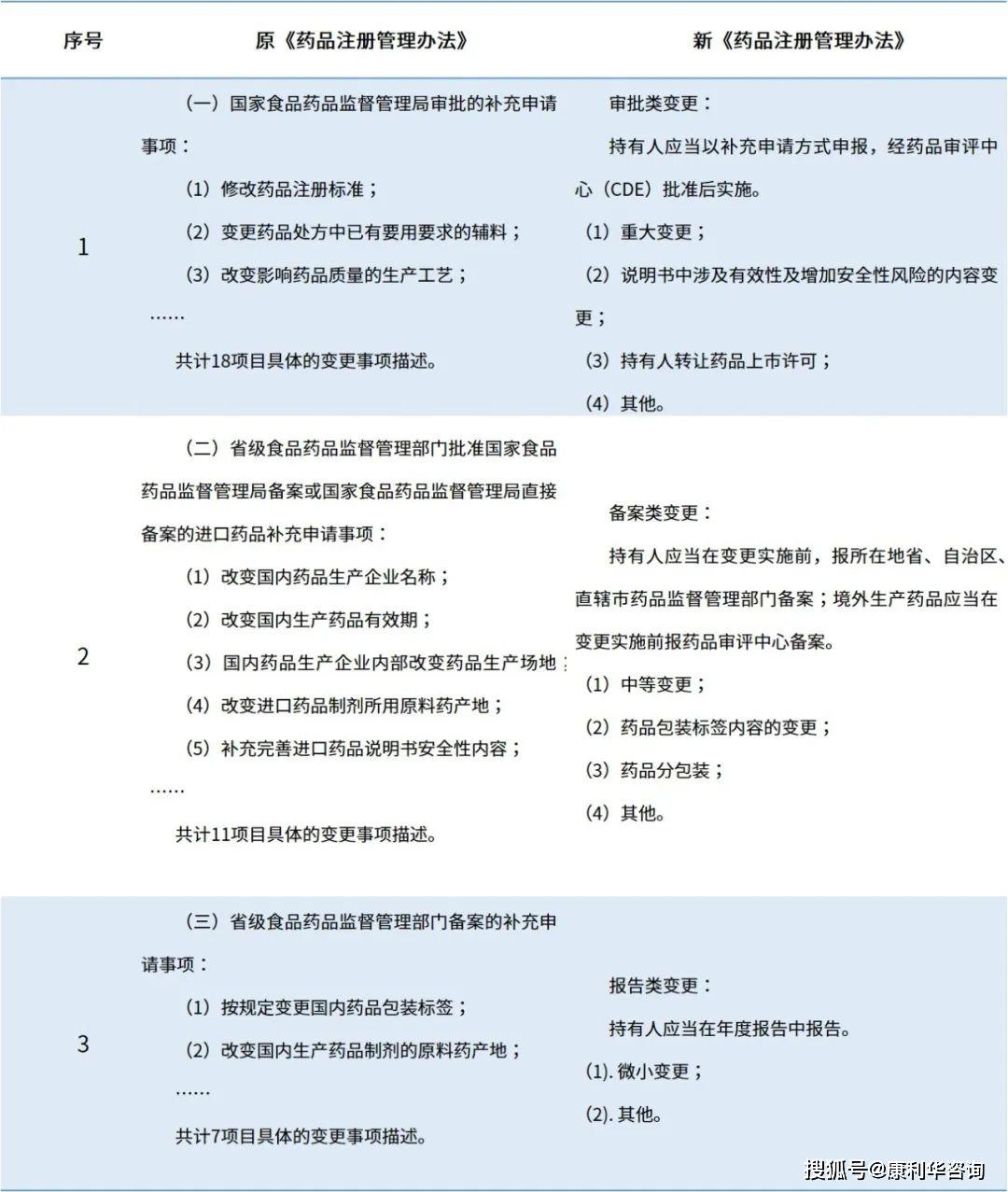 最新药事管理，心灵与自然的探索之旅