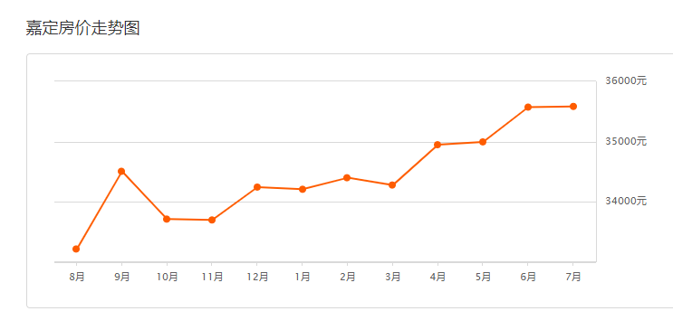 最新嘉定房价动态,城市变迁中的机遇与挑战,携手共创未来成功之路