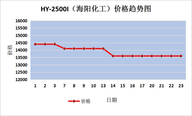 塑料1709最新走势分析,市场动态与趋势预测