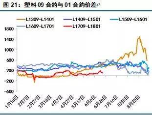 塑料1709最新走势分析,市场动态与趋势预测